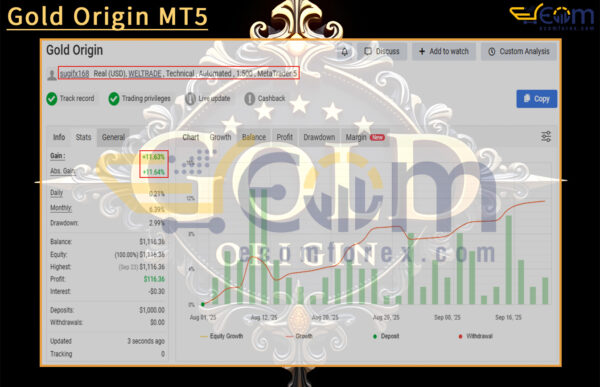 Gold Origin MT5 Live Result MyfxBook