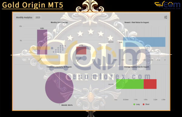 Gold Origin MT5 Live Result MyfxBooks