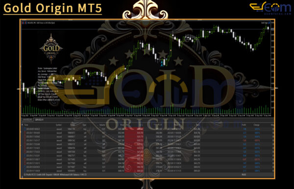 Gold Origin MT5 Review