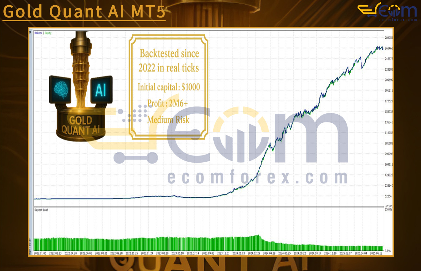 Gold Quant AI MT5 Backtest Result