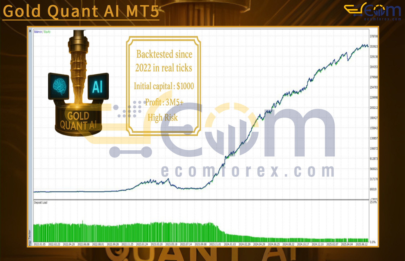 Gold Quant AI MT5 Backtest