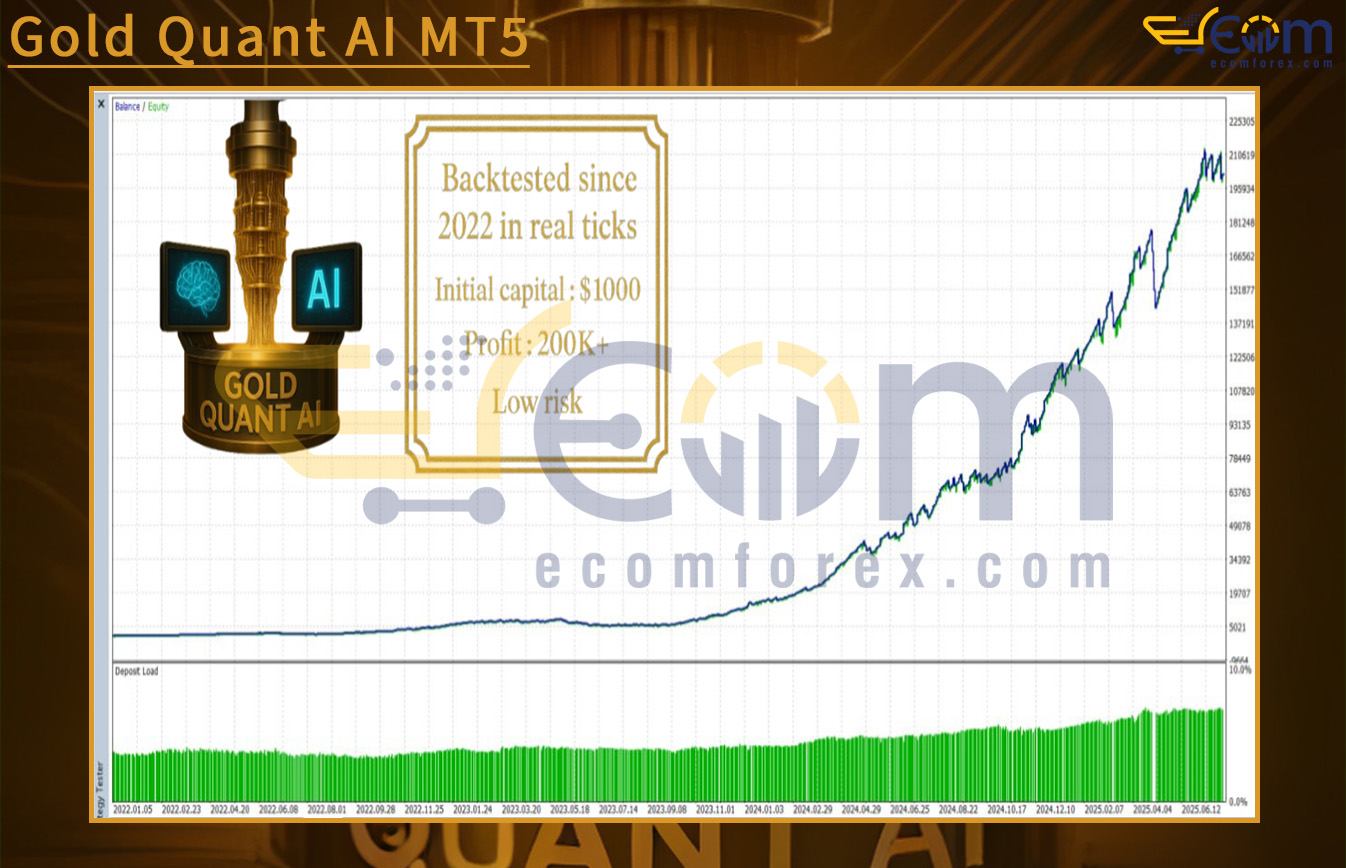 Gold Quant AI MT5 Backtests Result