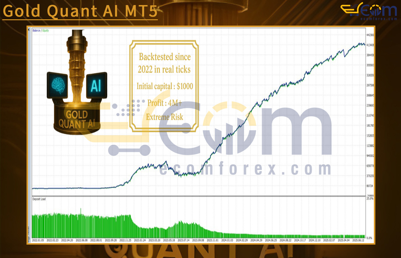 Gold Quant AI MT5 Backtests