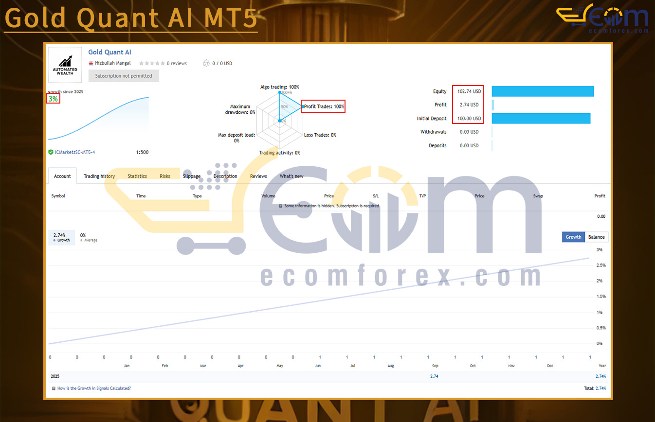 Gold Quant AI MT5 Live Result