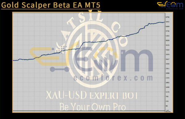 Gold Scalper Beta EA MT5 Backtests Result