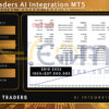 Gold Traders AI Integration MT5 Backtest