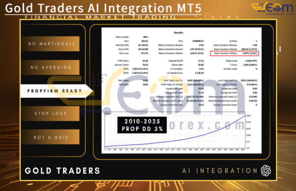 Gold Traders AI Integration MT5 Backtests