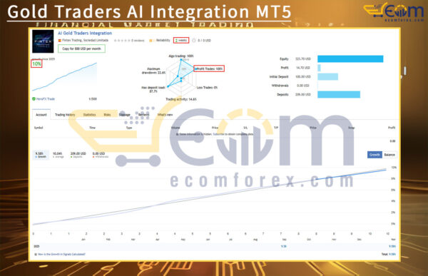 Gold Traders AI Integration MT5 Live Result