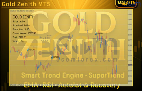 Gold Zenith MT5 Review