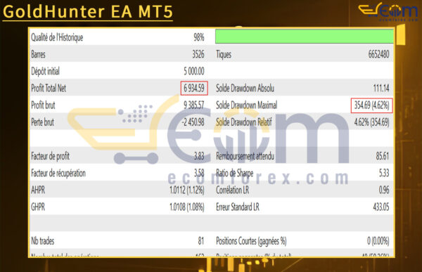 GoldHunter EA MT5 Backtest