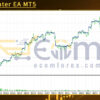GoldHunter EA MT5 Backtests