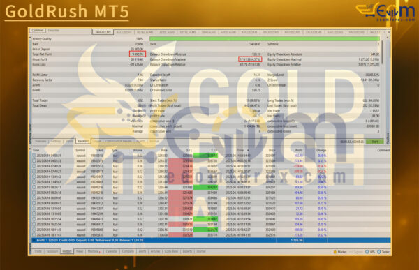 GoldRush MT5 Backtest