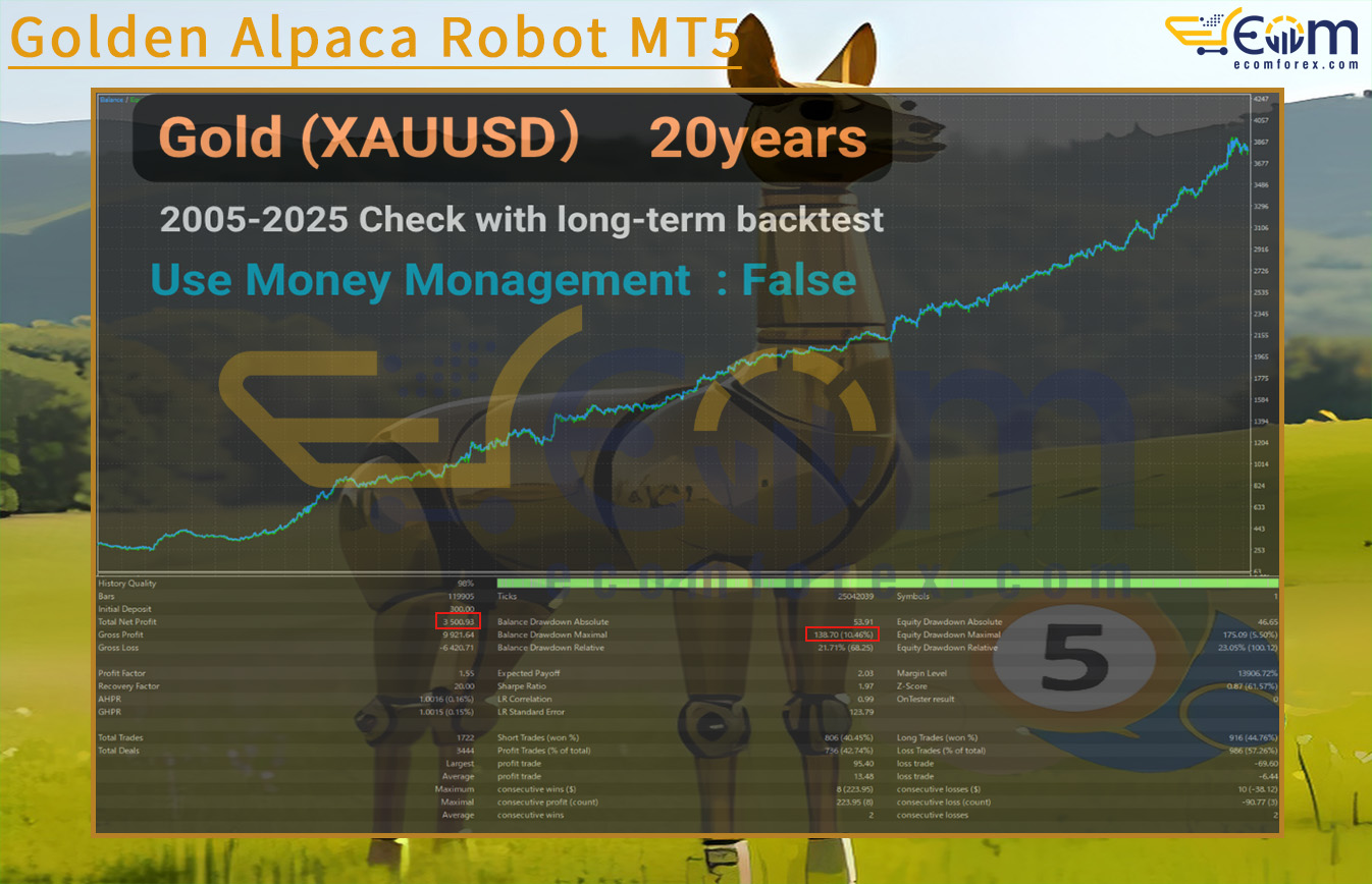Golden Alpaca Robot MT5 Backtest