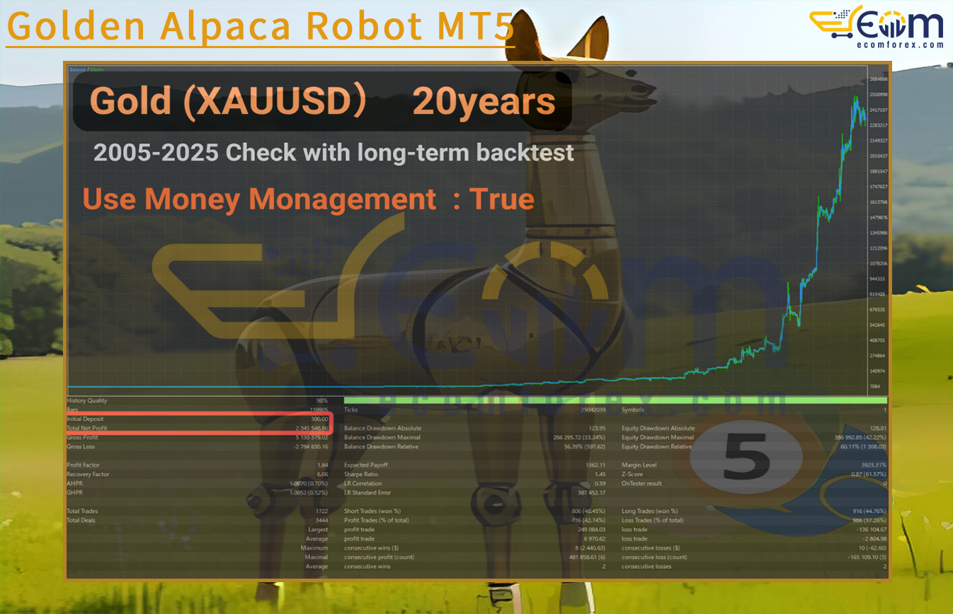 Golden Alpaca Robot MT5 Backtests