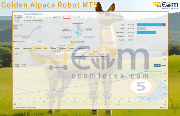 Golden Alpaca Robot MT5 Live Result
