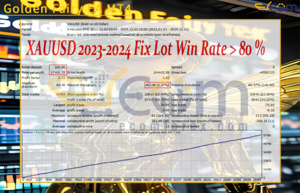 Golden Fairy EA MT4 Backtest