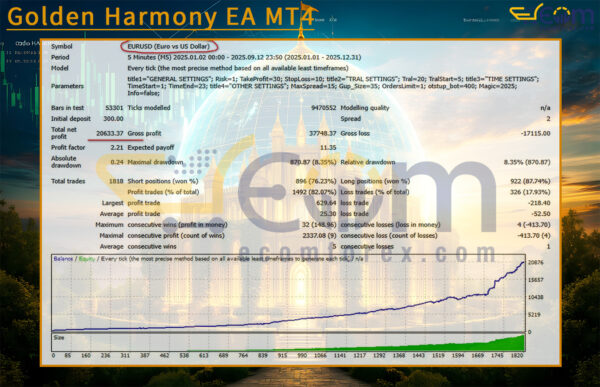 Golden Harmony EA MT4 Backtests Result