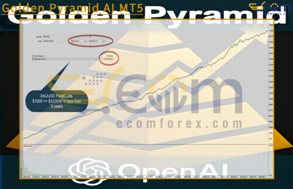 Golden Pyramid AI MT5 Backtest