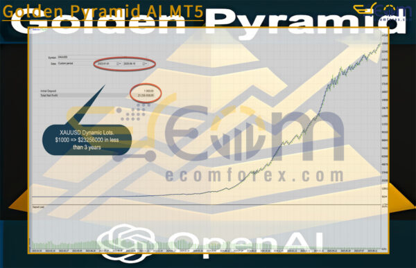 Golden Pyramid AI MT5 Backtests