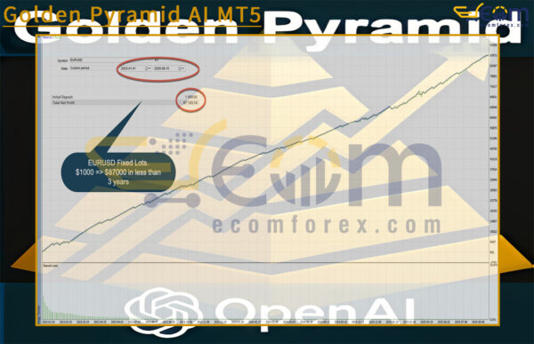 Golden Pyramid AI MT5 Backtests Result
