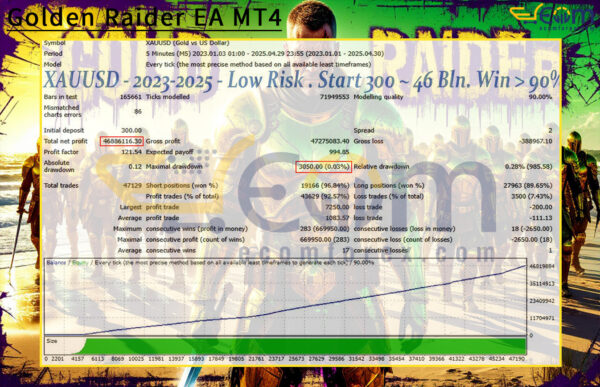 Golden Raider EA MT4 Backtest