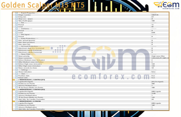 Golden Scalper M15 MT5 Input