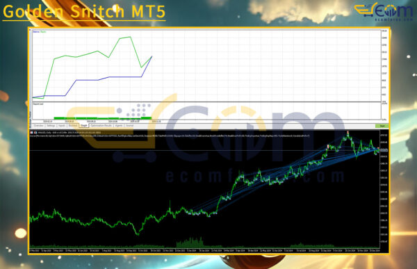 Golden Snitch MT5 Backtest