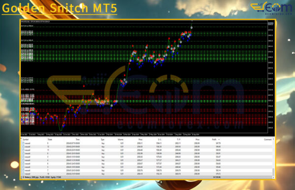 Golden Snitch MT5 Review