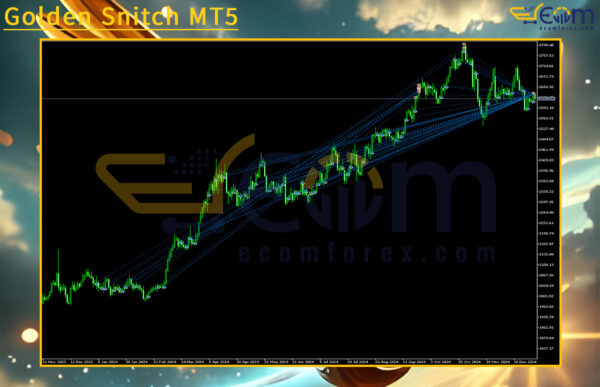 Golden Snitch MT5 Reviews