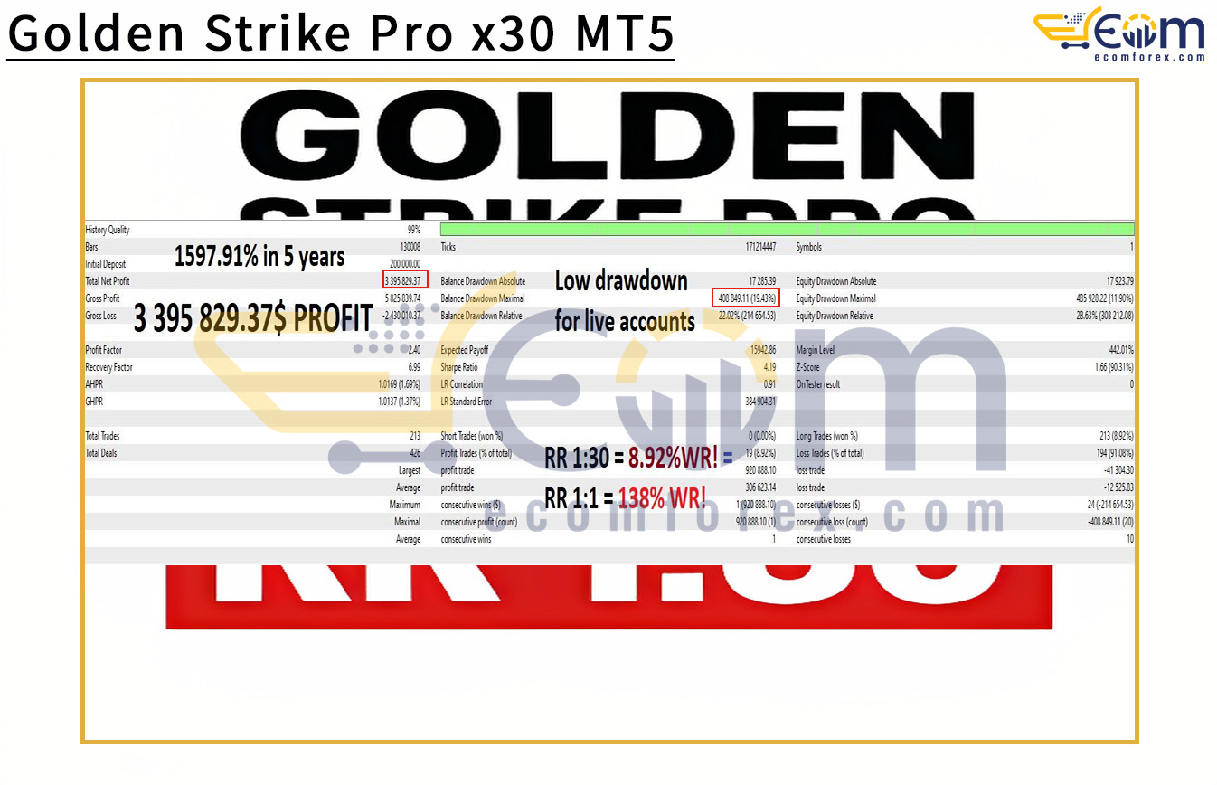 Golden Strike Pro x30 MT5 Backtest