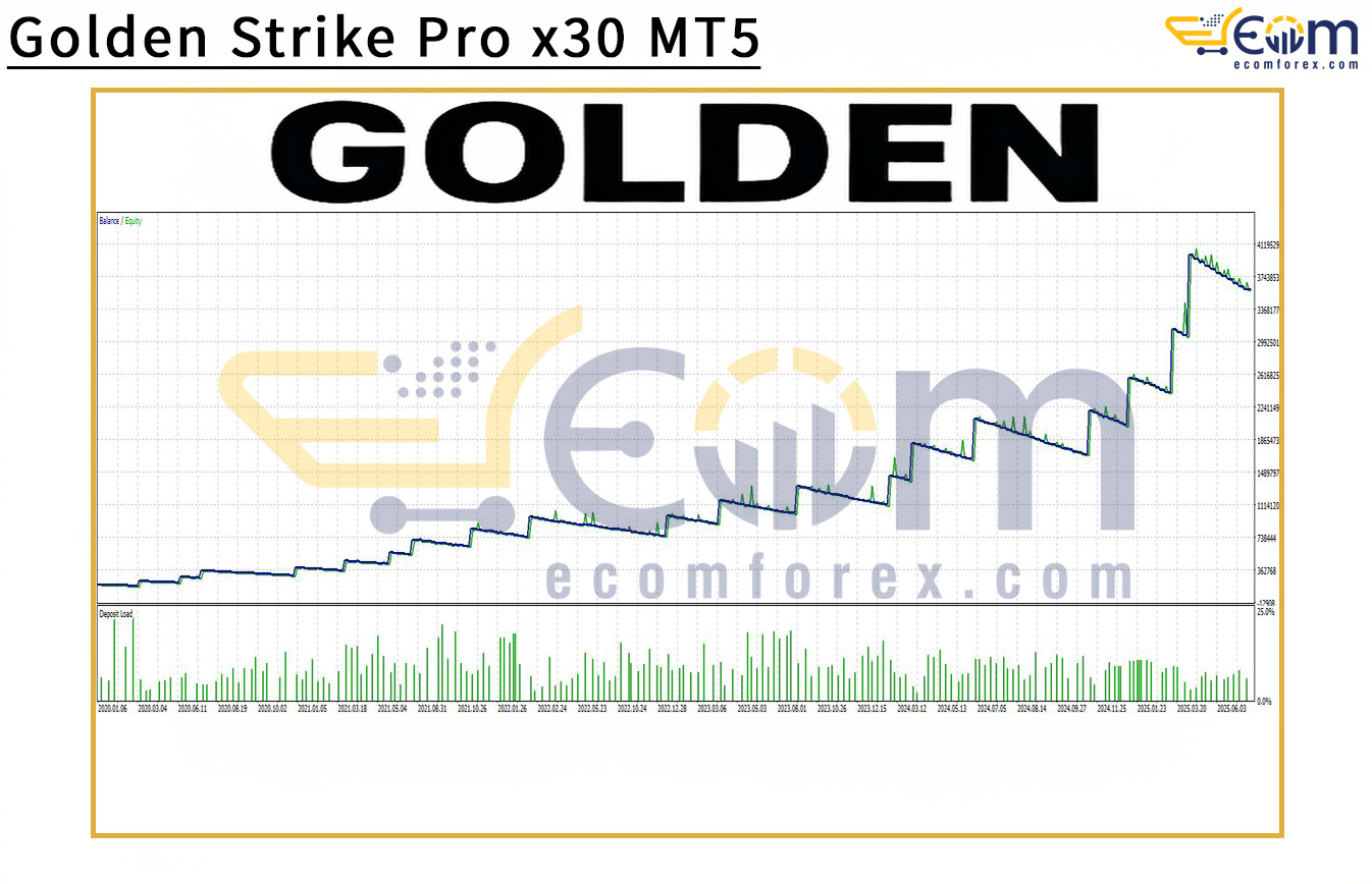 Golden Strike Pro x30 MT5 Backtests