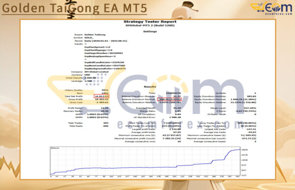Golden TaiGong EA MT5 Backtests