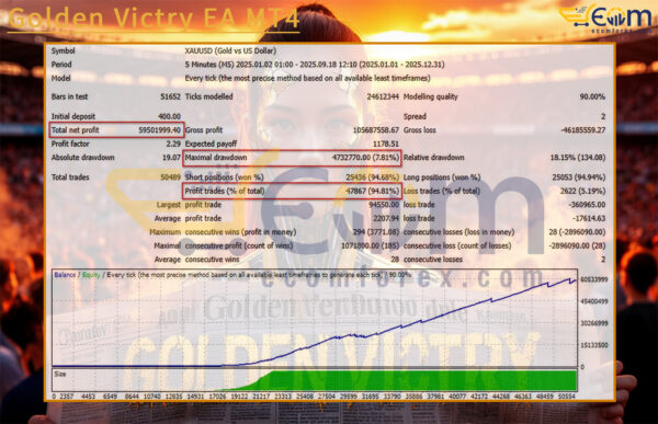 Golden Victry EA MT4 Backtest