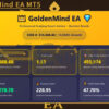 GoldenMind EA MT5 Backtest Result