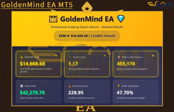 GoldenMind EA MT5 Backtest Result