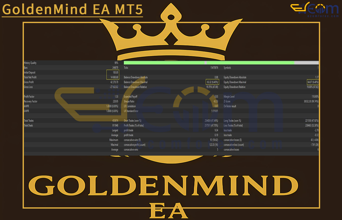GoldenMind EA MT5 Backtest