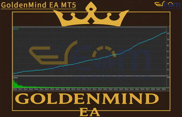GoldenMind EA MT5 Backtests