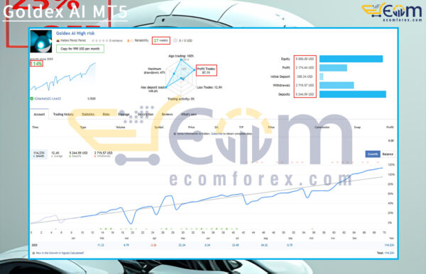 Goldex AI MT5 Live Result