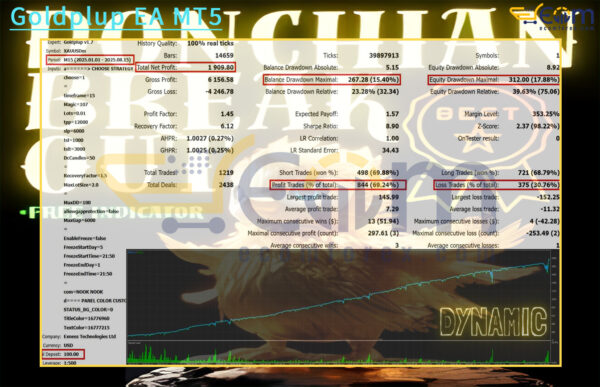 Goldplup EA MT5 Backtest