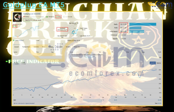 Goldplup EA MT5 Live Result