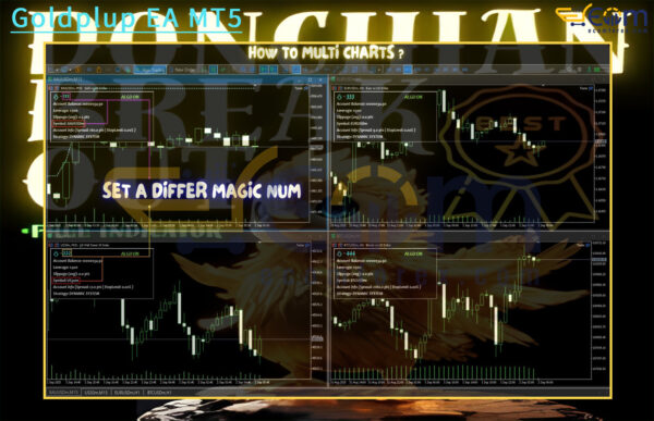 Goldplup EA MT5 Review
