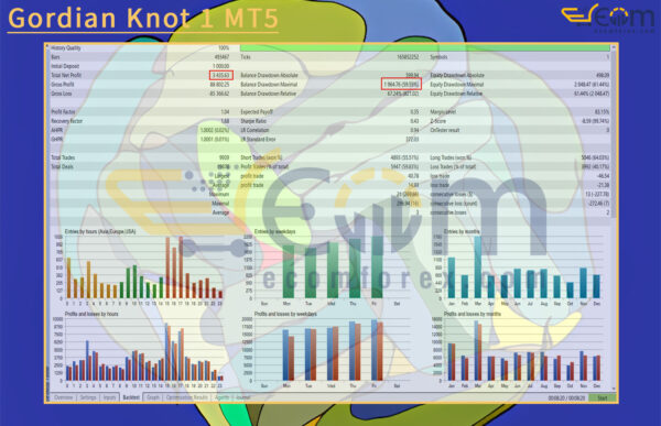 Gordian Knot 1 MT5 Backtest