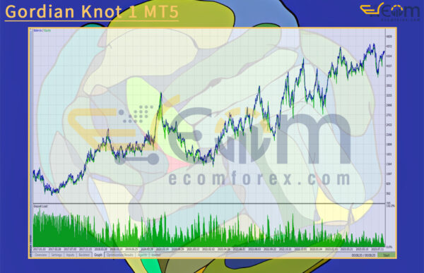 Gordian Knot 1 MT5 Backtests