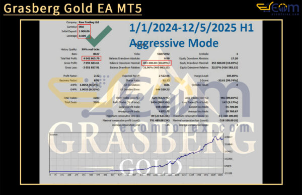 Grasberg Gold EA MT5 Backtest