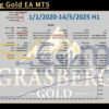 Grasberg Gold EA MT5 Backtests