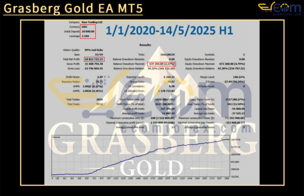 Grasberg Gold EA MT5 Backtests
