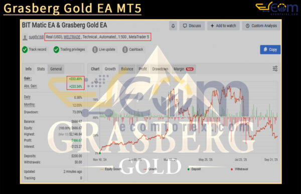 Grasberg Gold EA MT5 Live Result MyfxBook
