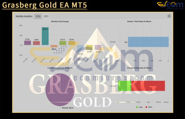Grasberg Gold EA MT5 Live Result MyfxBooks