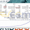 Grid Beast EA MT5 Backtest