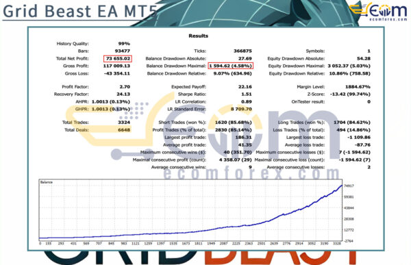 Grid Beast EA MT5 Backtest
